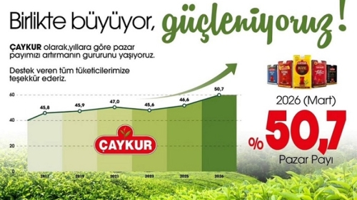 ÇAYKUR Kuru Çay Pazarında Yüzde 50 Barajını Aştı