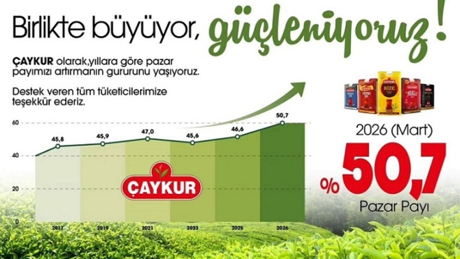 ÇAYKUR Kuru Çay Pazarında Yüzde 50 Barajını Aştı
